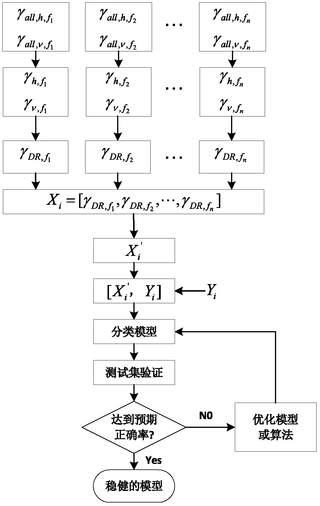 Precipitation pattern identification method based on information of attenuation and polarization of microwave links