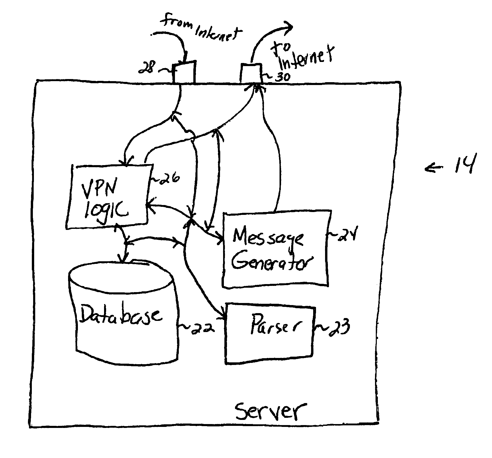 Virtual private network management system