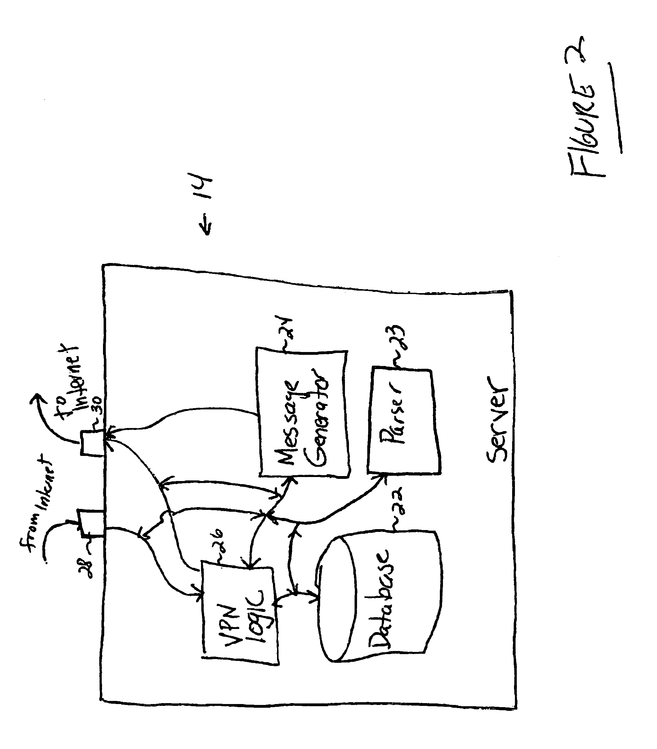 Virtual private network management system