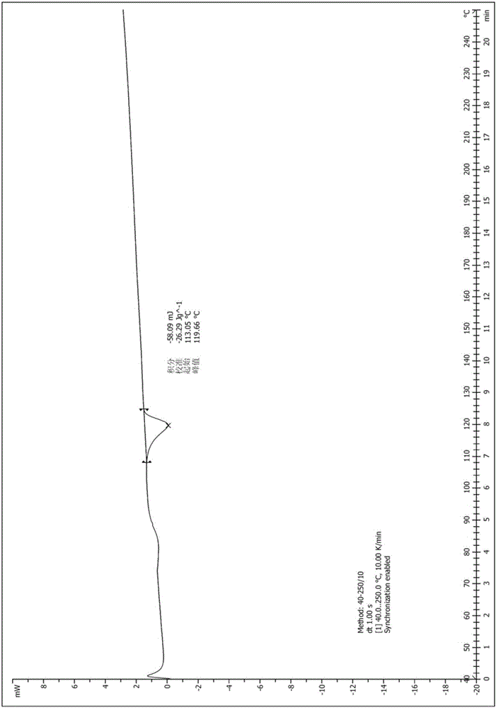 Crystalline form of androgen receptor inhibitor and preparation method thereof