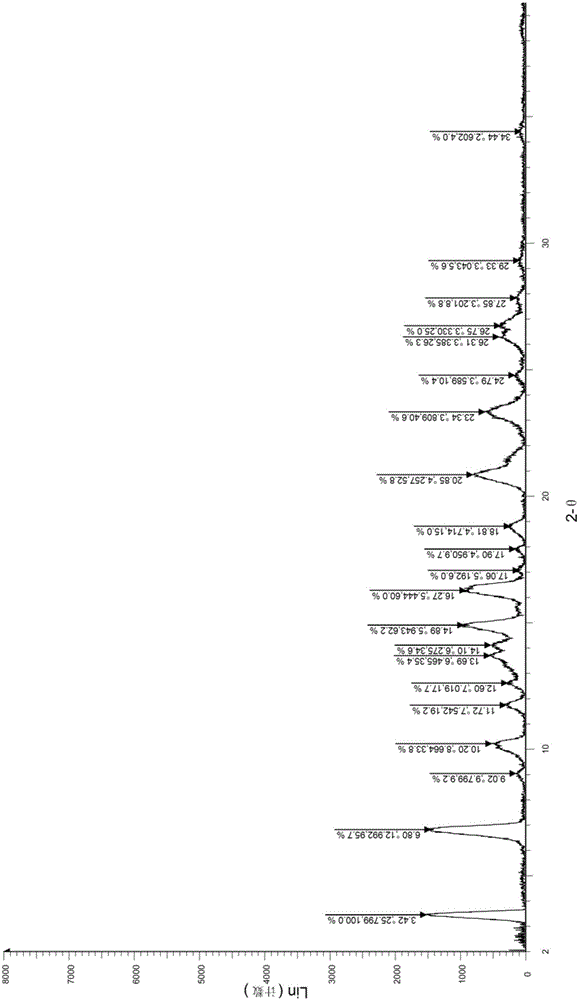 Crystalline form of androgen receptor inhibitor and preparation method thereof