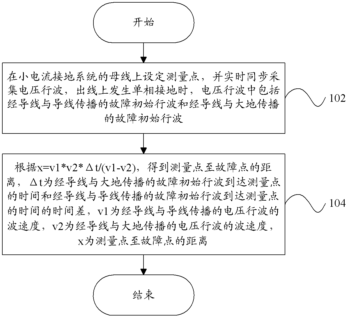 Distance measuring method and distance measuring device for single-phase grounding of low-current grounding system