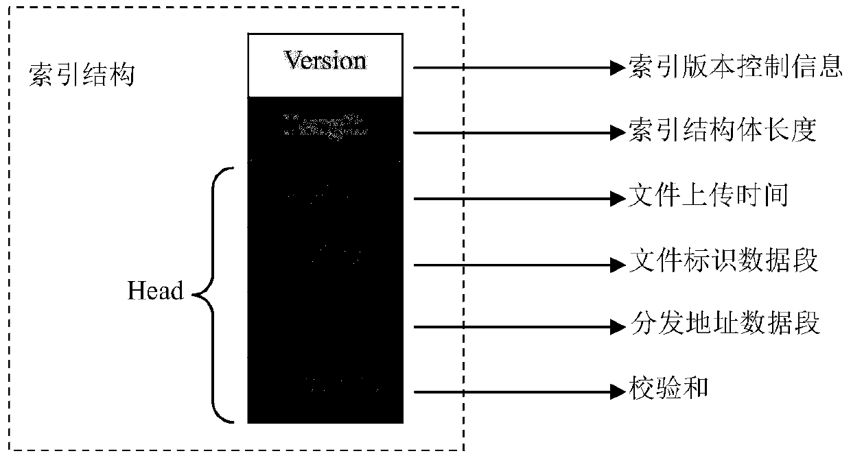 File sending method and device, file receiving method and device