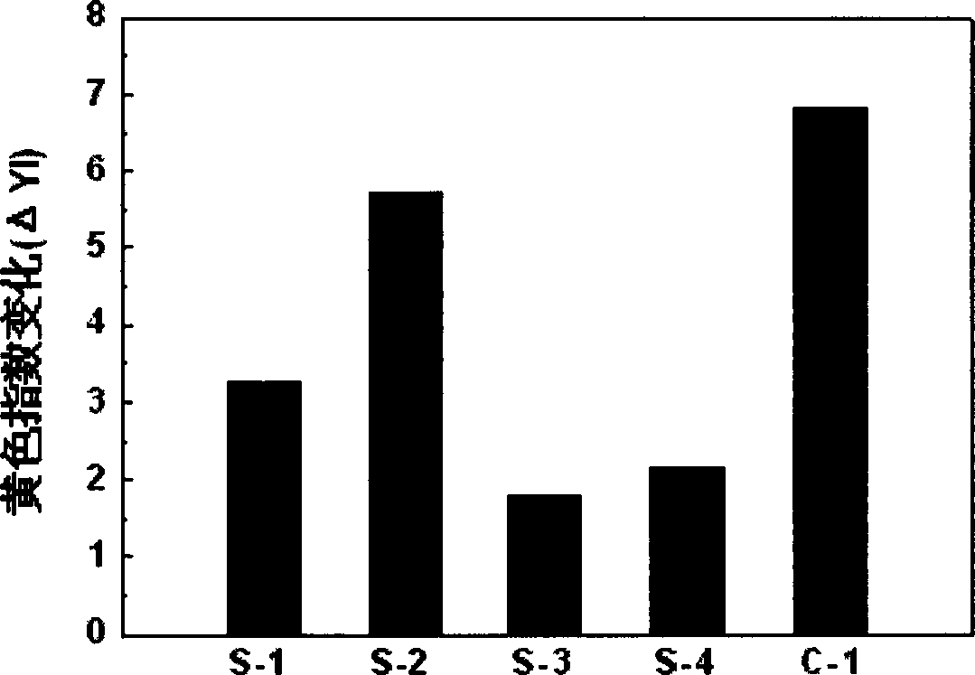 Heat-conducting weatherable solar cell packaging material