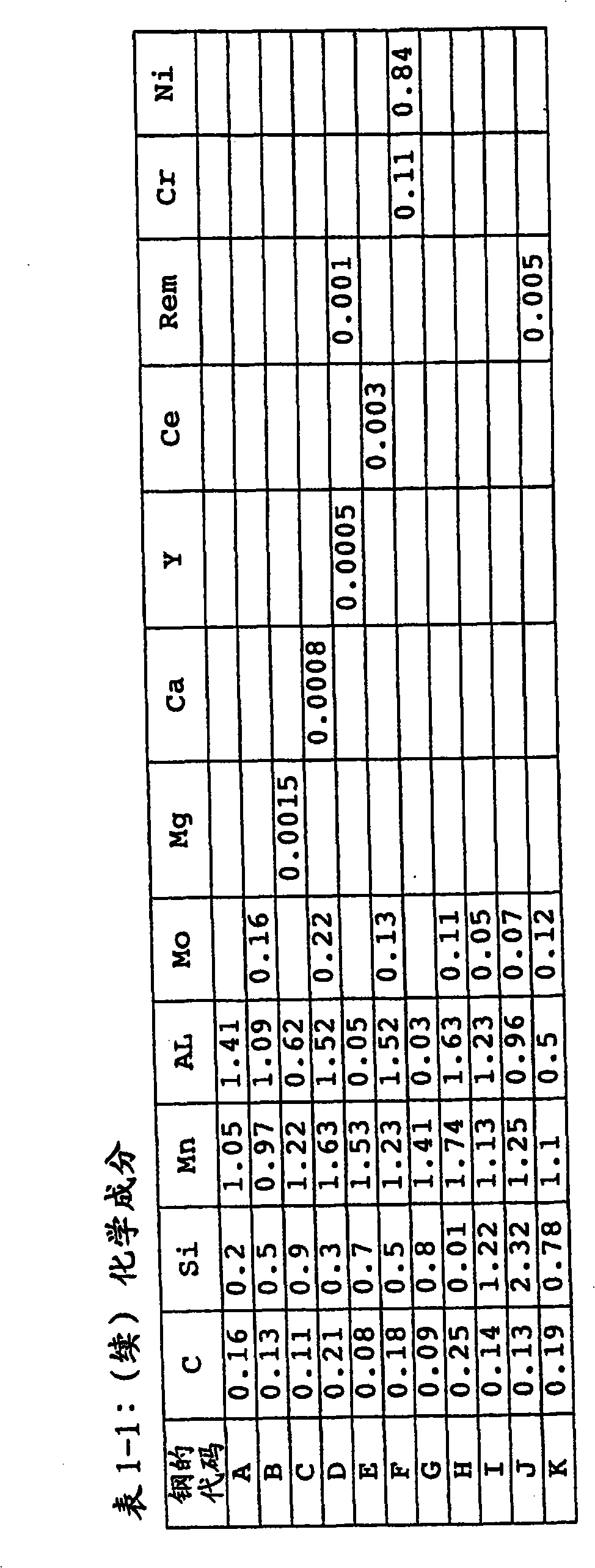 Hot-dip galvannealed steel sheet, steel sheet treated by hot-dip galvannealed layer diffusion and a method of producing the same