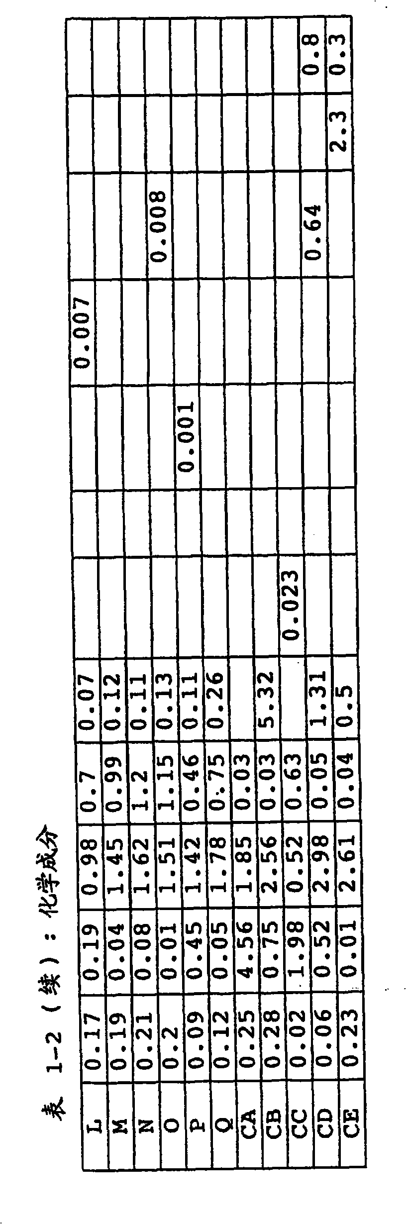 Hot-dip galvannealed steel sheet, steel sheet treated by hot-dip galvannealed layer diffusion and a method of producing the same