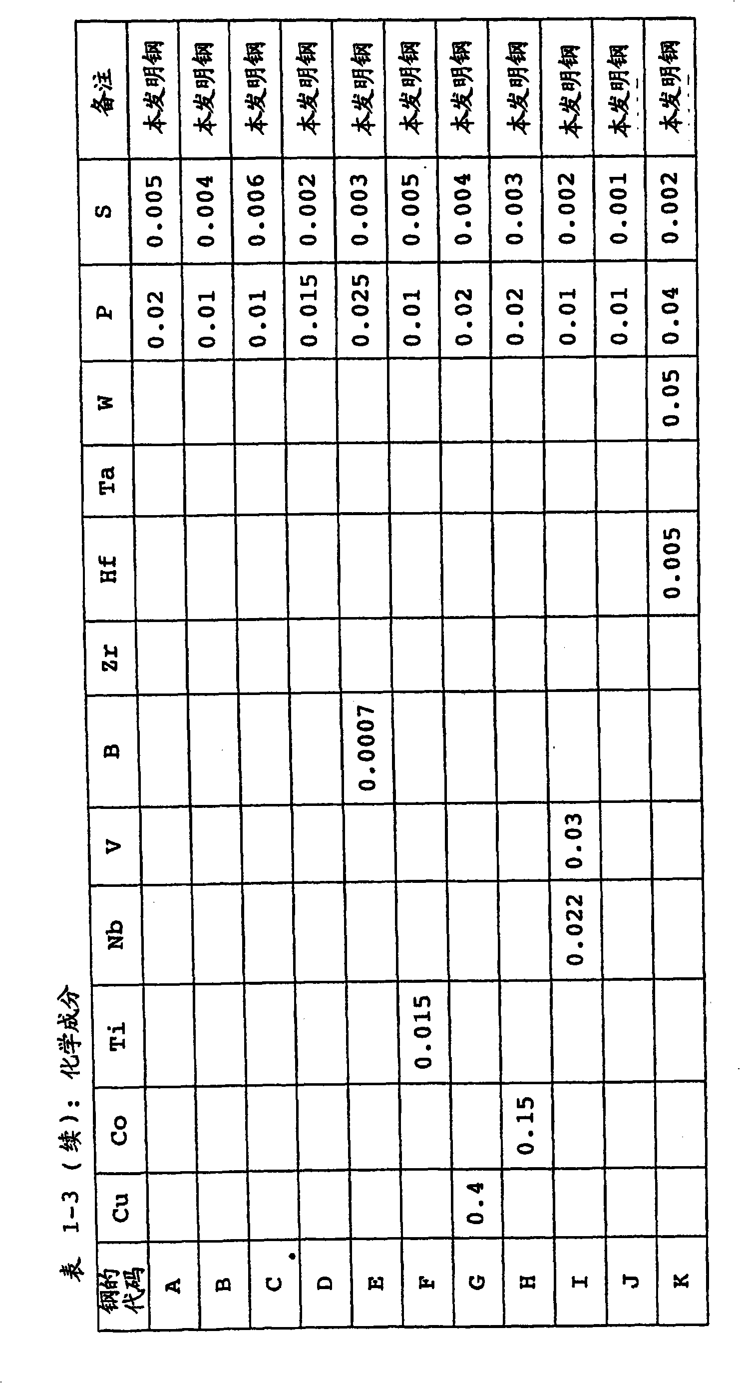 Hot-dip galvannealed steel sheet, steel sheet treated by hot-dip galvannealed layer diffusion and a method of producing the same