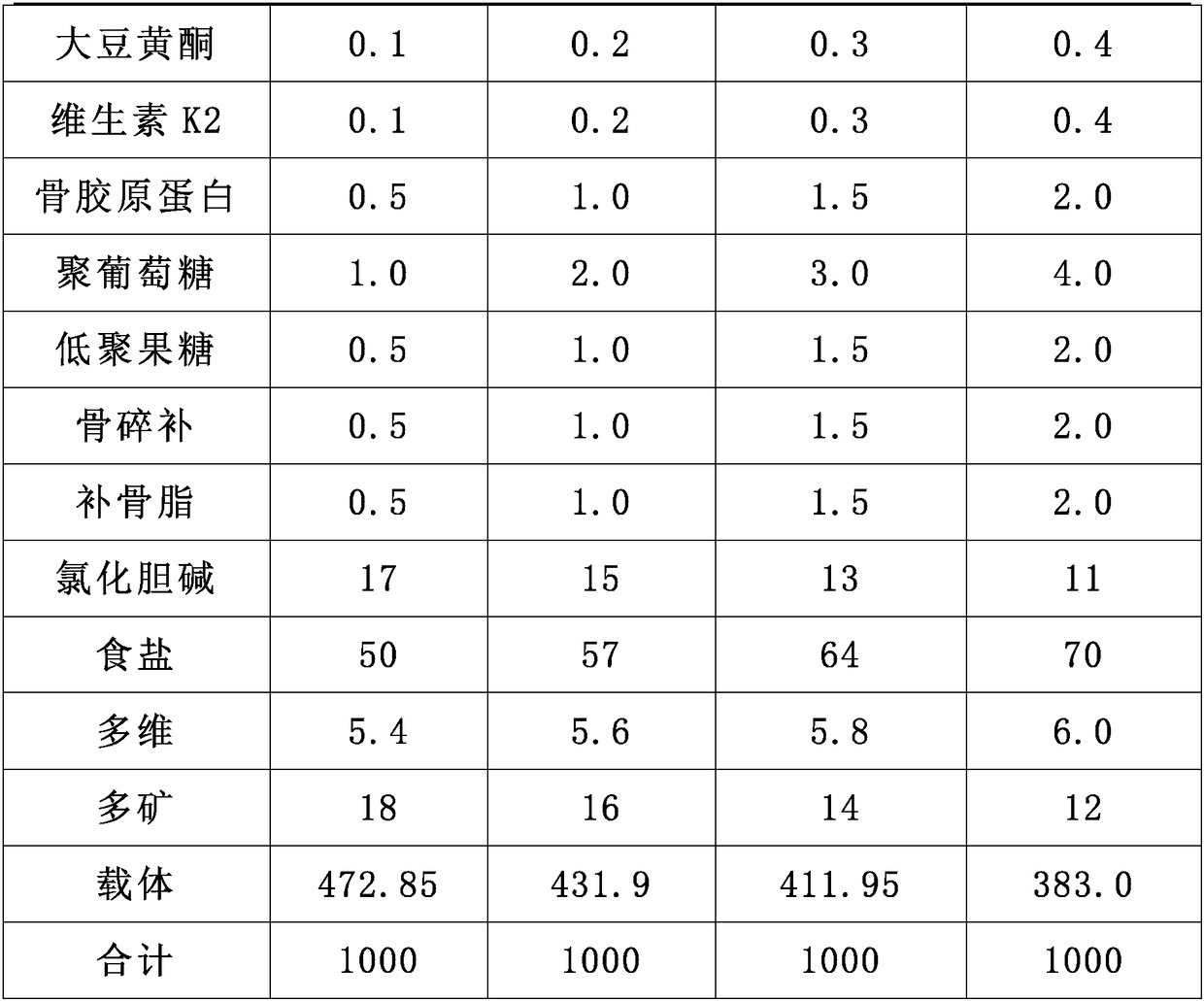 Pre-mixed feed for improving bone density and eggshell quality of laying hens and preparation method thereof