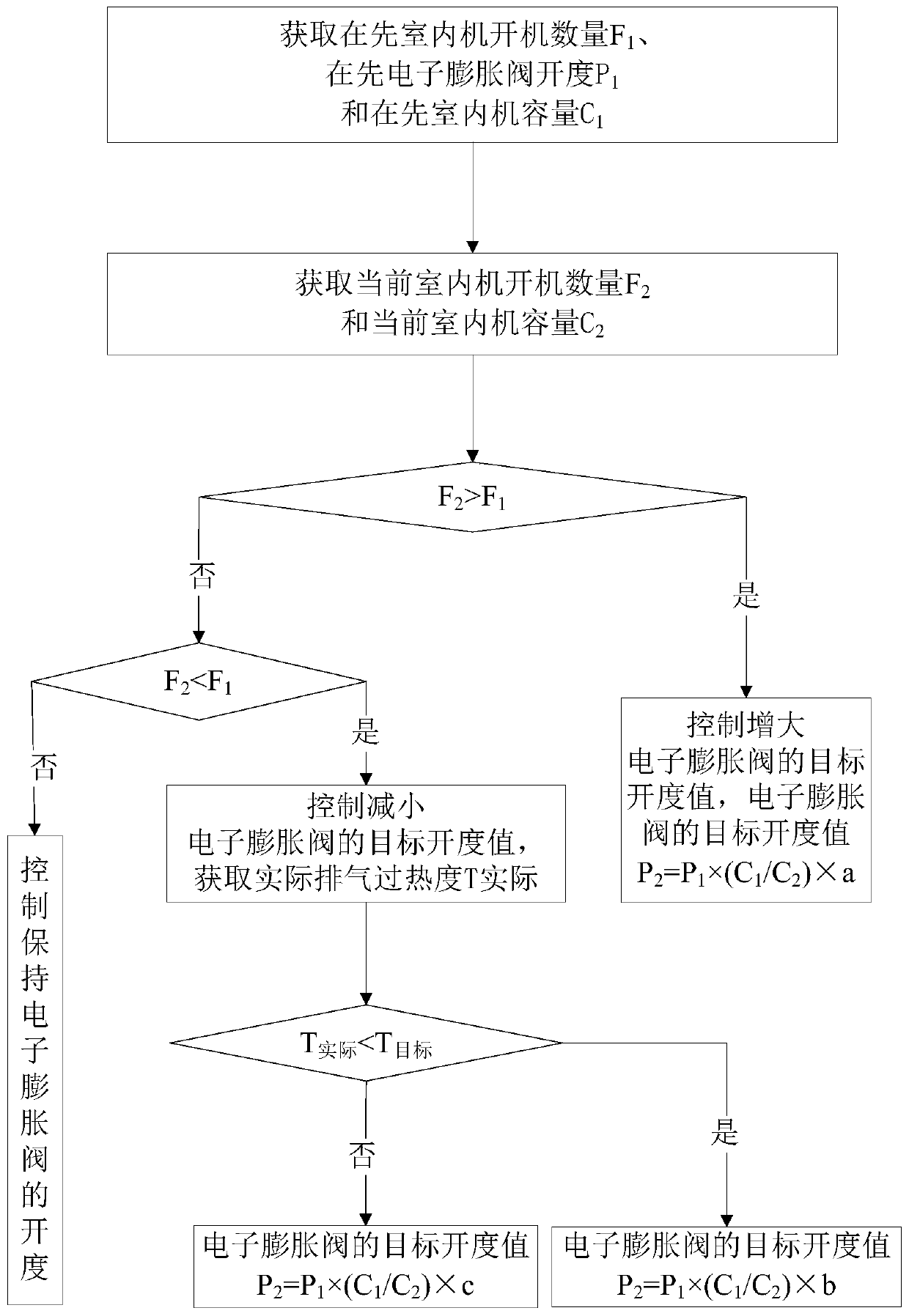 Electronic expansion valve control method and device, air conditioner and storage medium