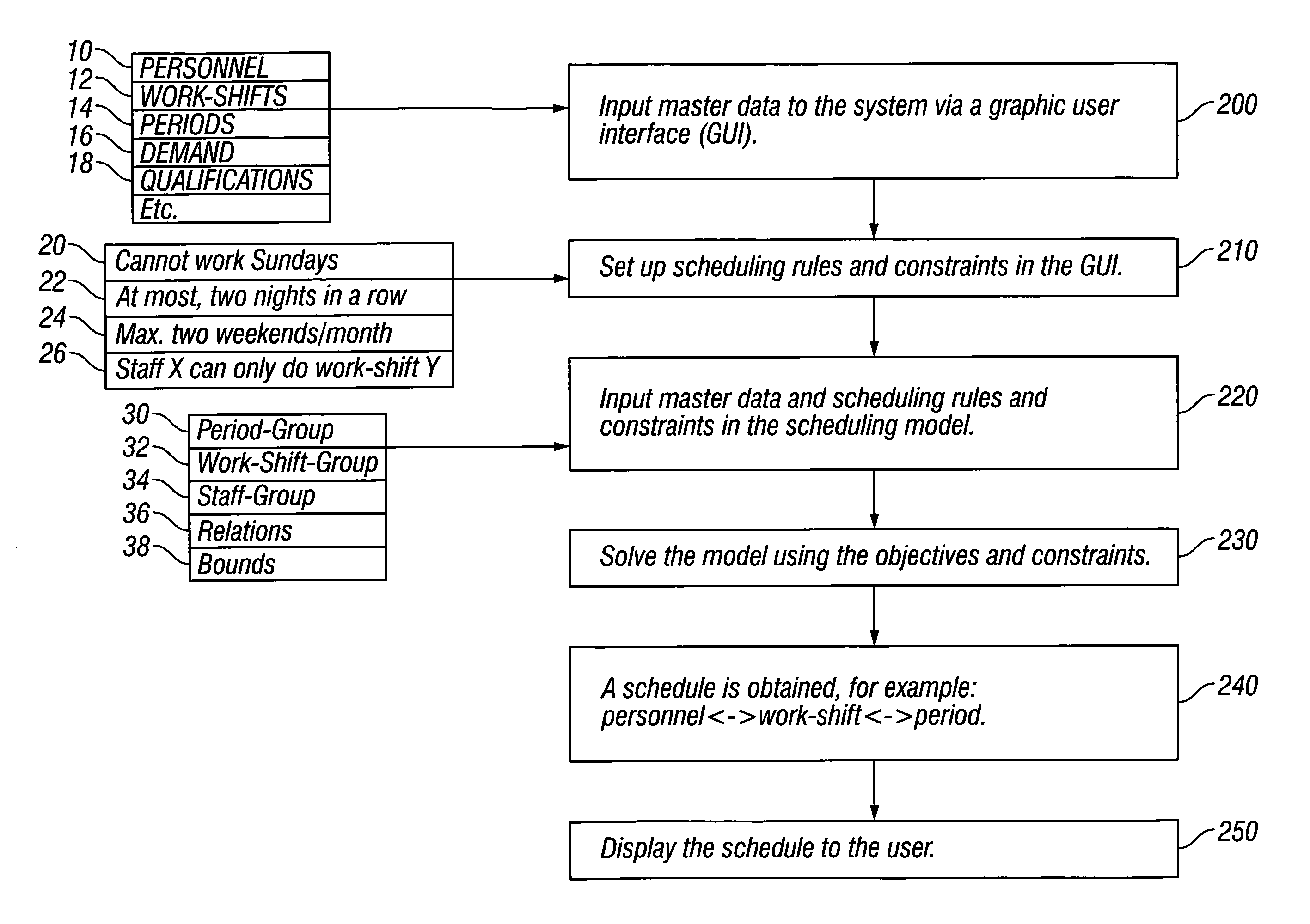 Method and apparatus for constraint-based staff scheduling