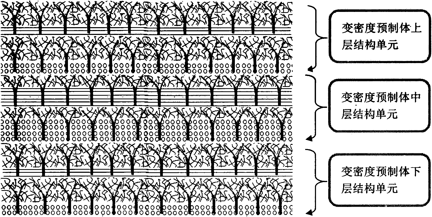 Carbon-fiber needled preformed body with gradiently-changed body density