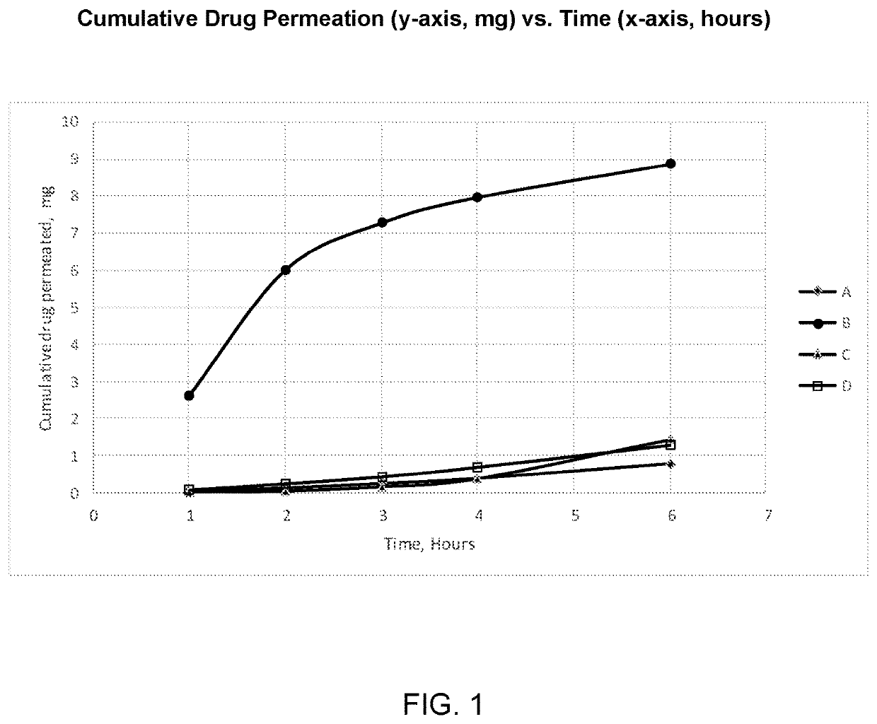 Compositions and methods for treating central nervous system disorders