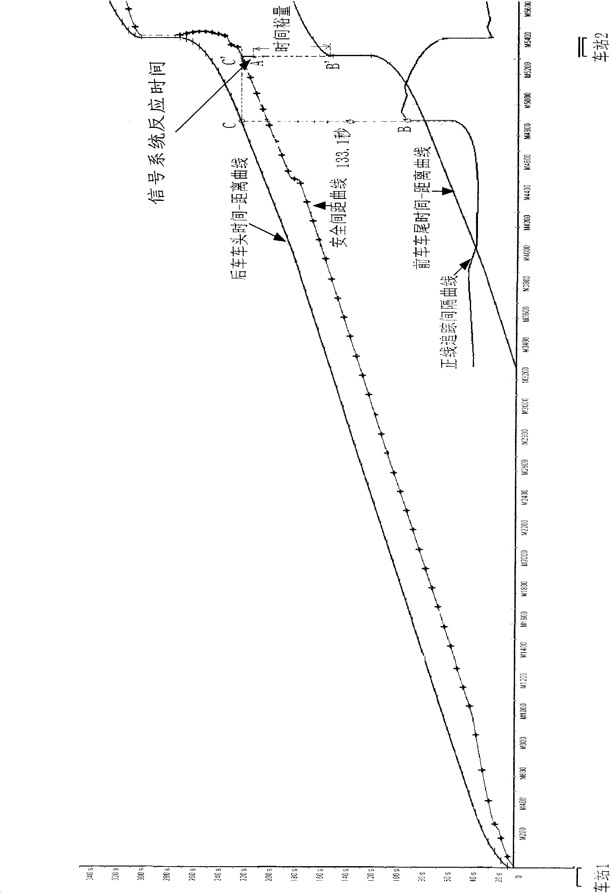 Analyzing method of main track trafficability of urban rail transit in moving block