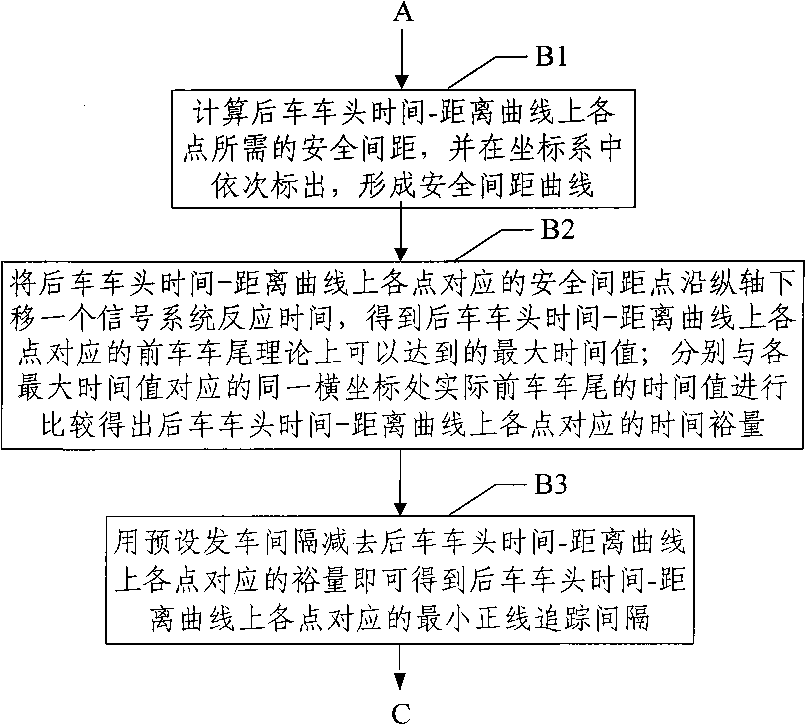 Analyzing method of main track trafficability of urban rail transit in moving block