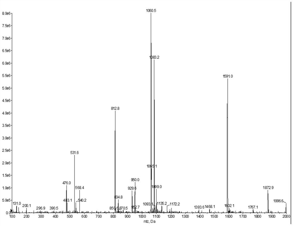 Method for synthesizing salmon gonadotropin releasing hormone by polypeptide solid-liquid combination