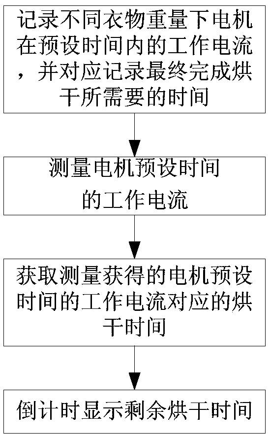 Clothes dryer and method of setting drying time of clothes dryer