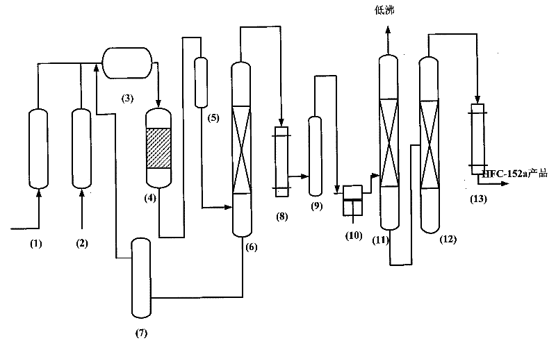 A kind of preparation method and fluorination catalyst of 1,1-difluoroethane