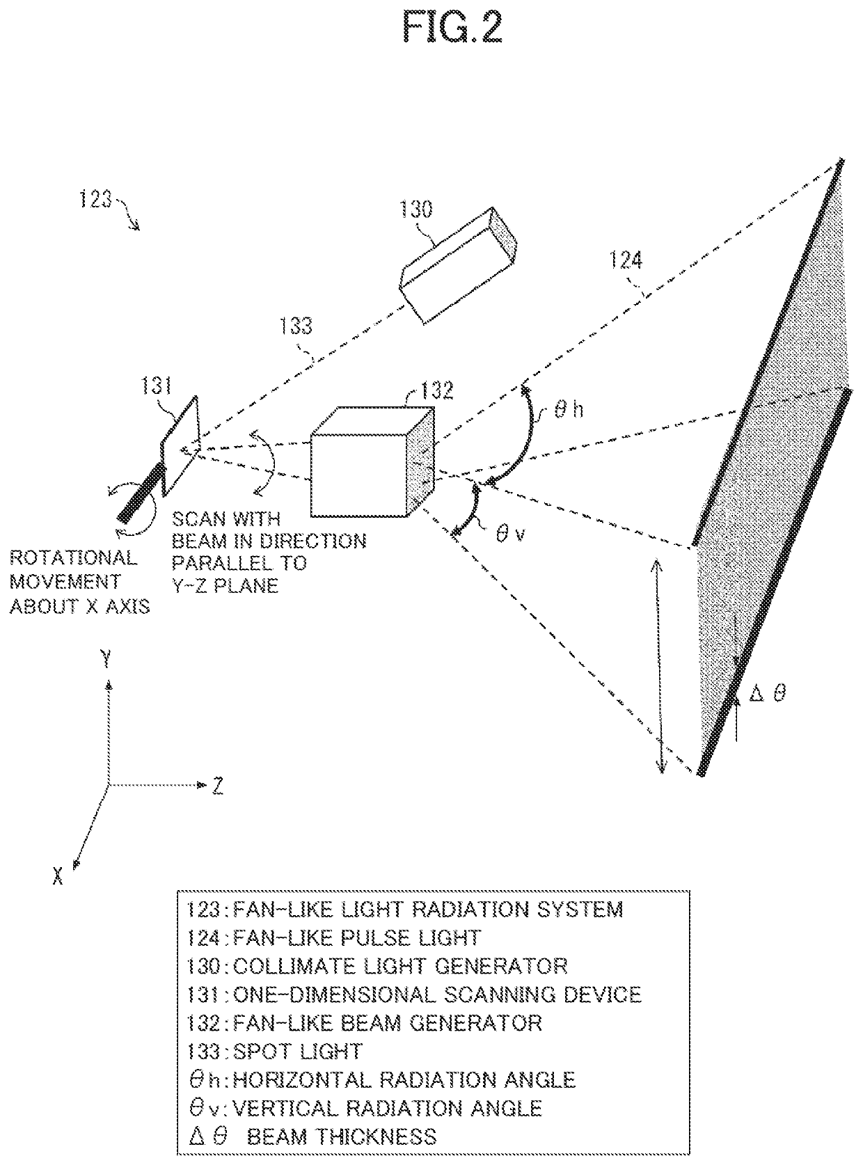 Three-dimensional image element and optical radar device