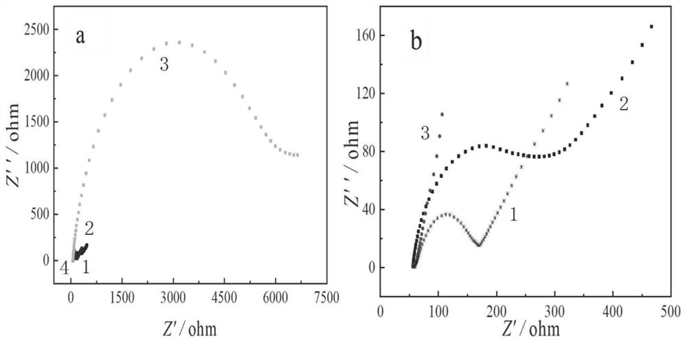 Preparation method and application of copper-based-organic metal framework electrochemical sensor for determining zearalenone