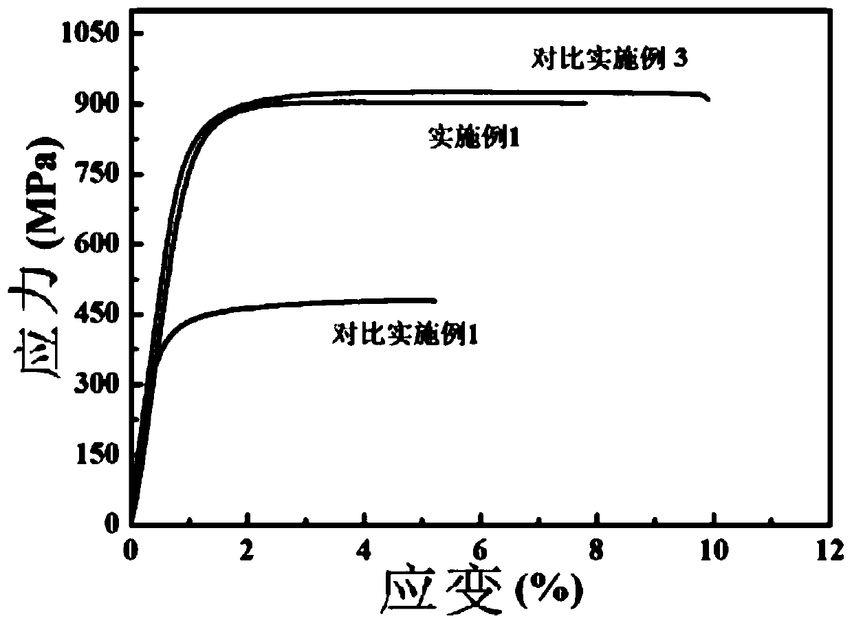 Preparation method and product of in-situ self-generated ceramic phase-reinforced titanium-based composite material