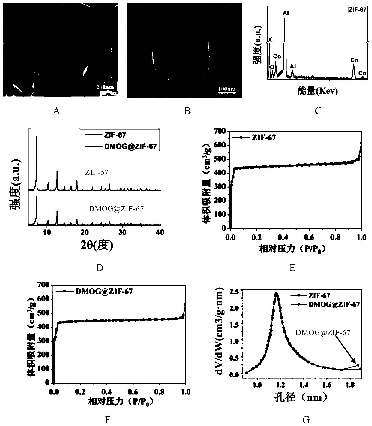 Micro-patterning nano-fiber material composited with medicine-carrying MOF and preparation method and application thereof