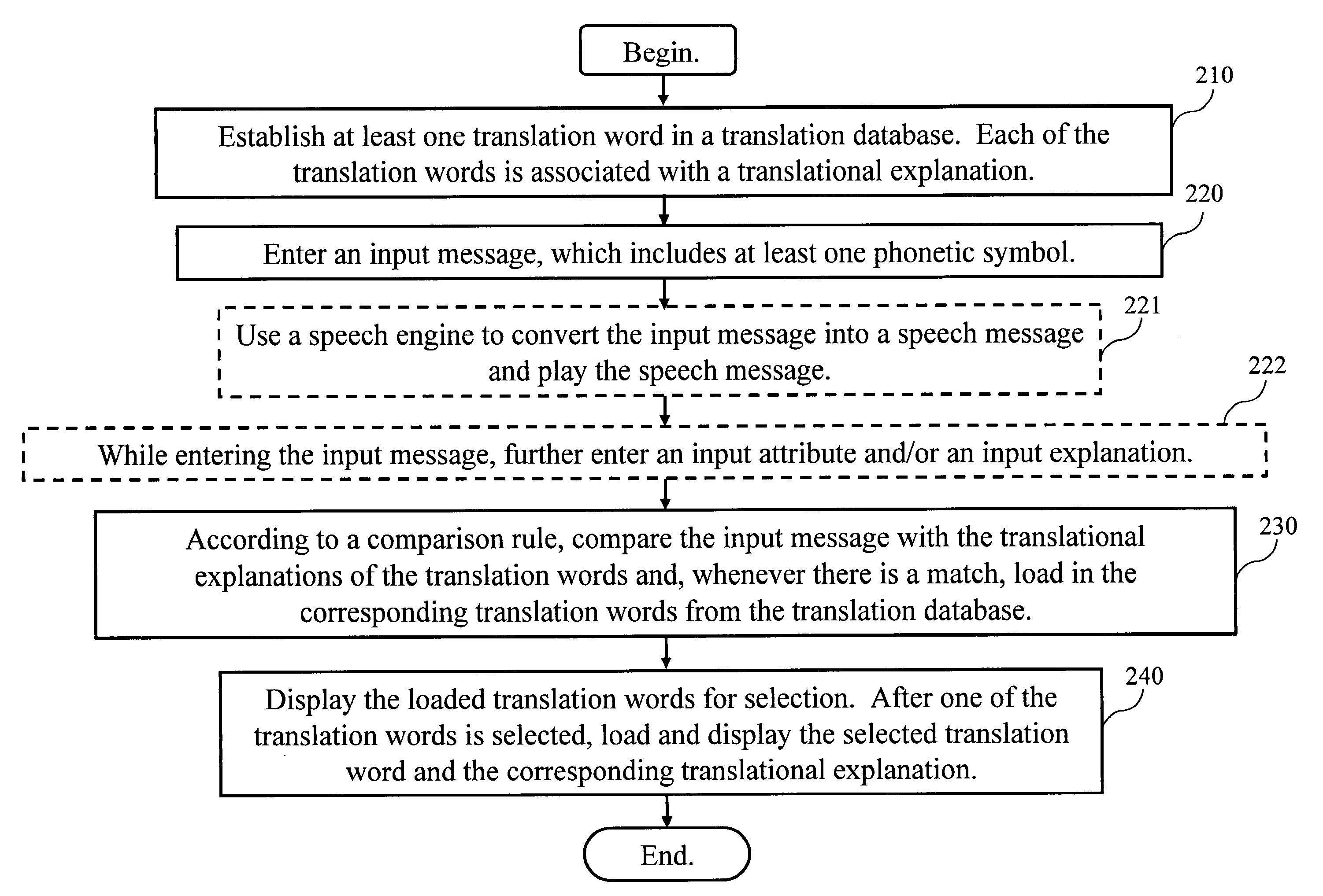 Translation system using phonetic symbol input and method and interface thereof