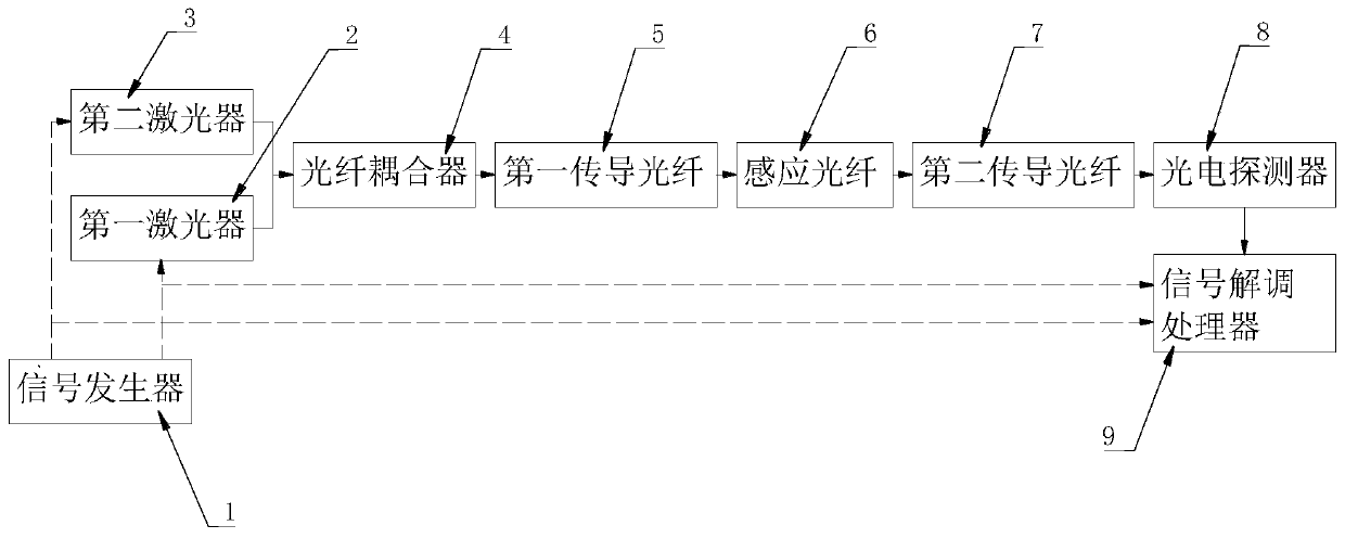 Monitoring system for human motion