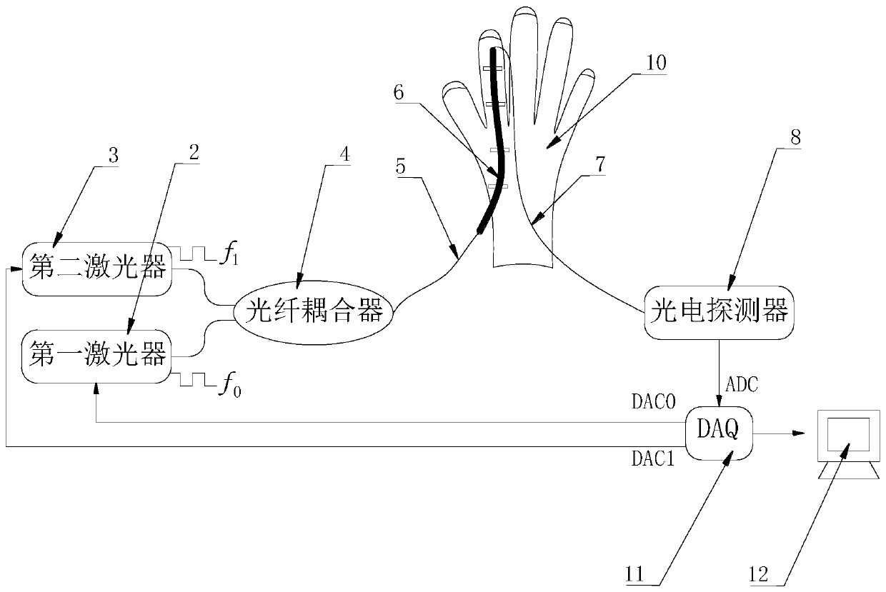 Monitoring system for human motion