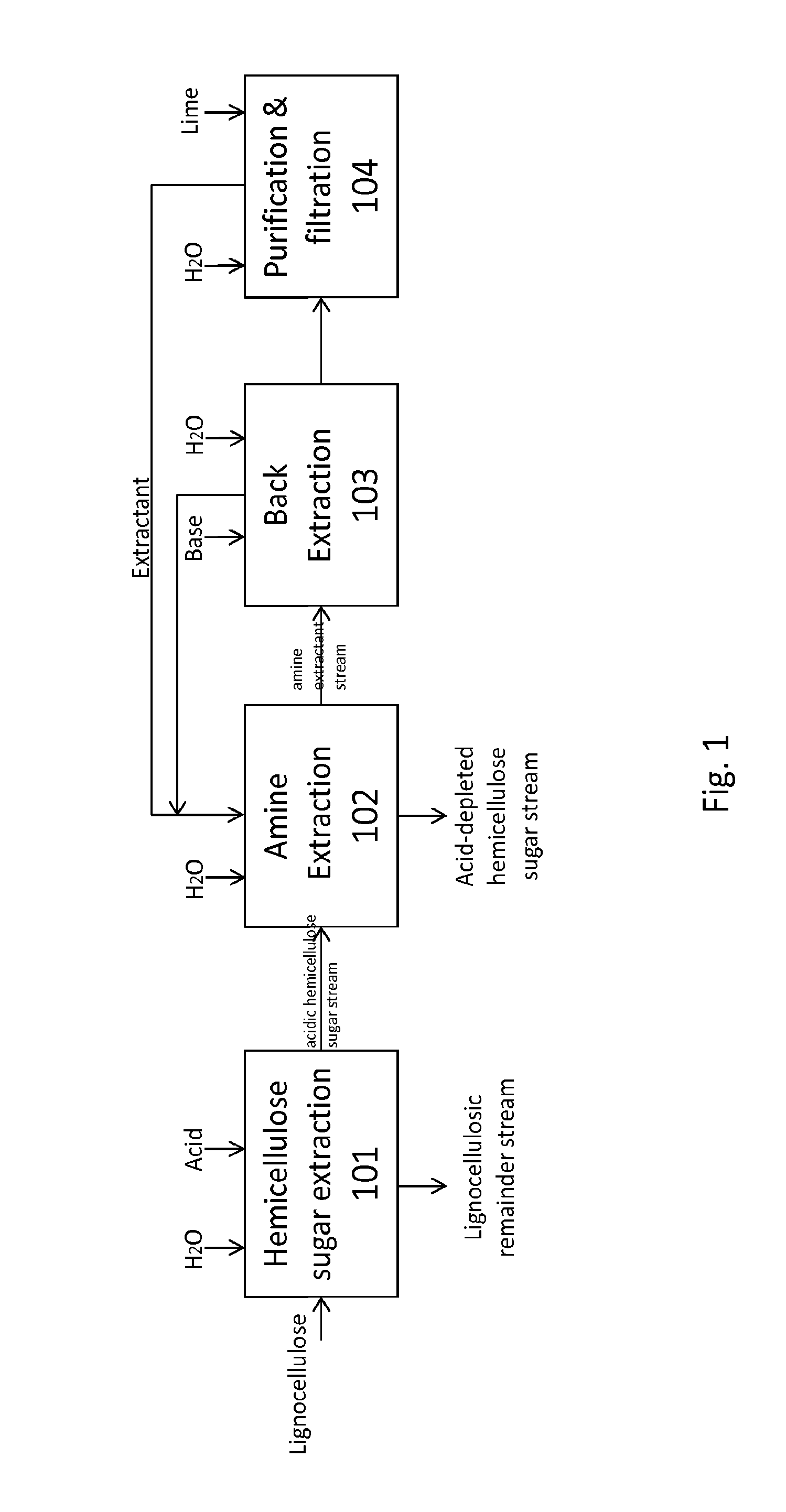 Methods for treating lignocellulosic materials