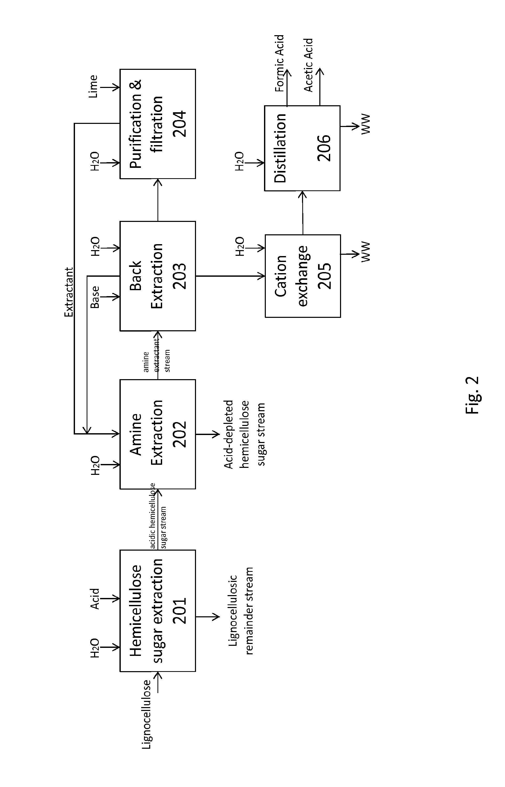 Methods for treating lignocellulosic materials