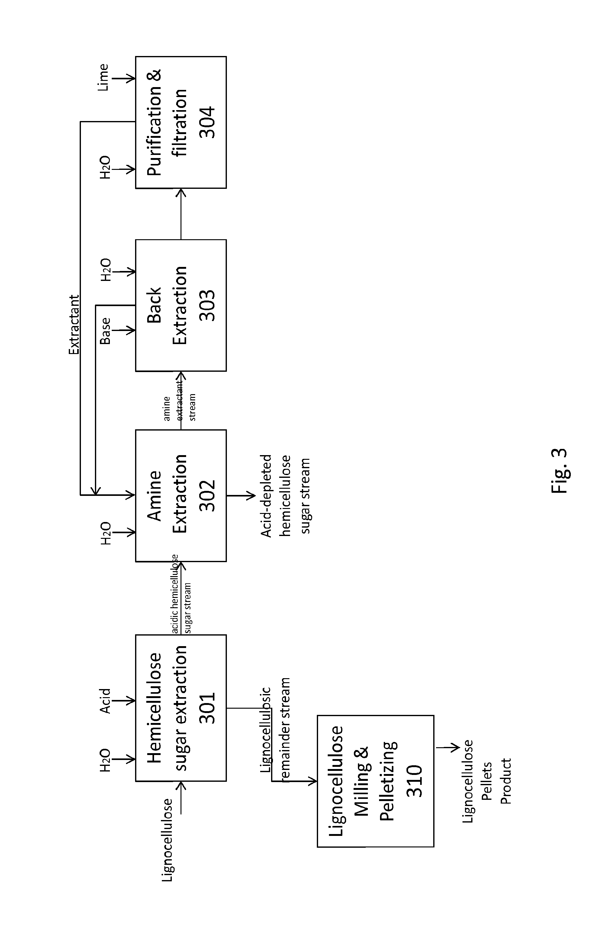 Methods for treating lignocellulosic materials