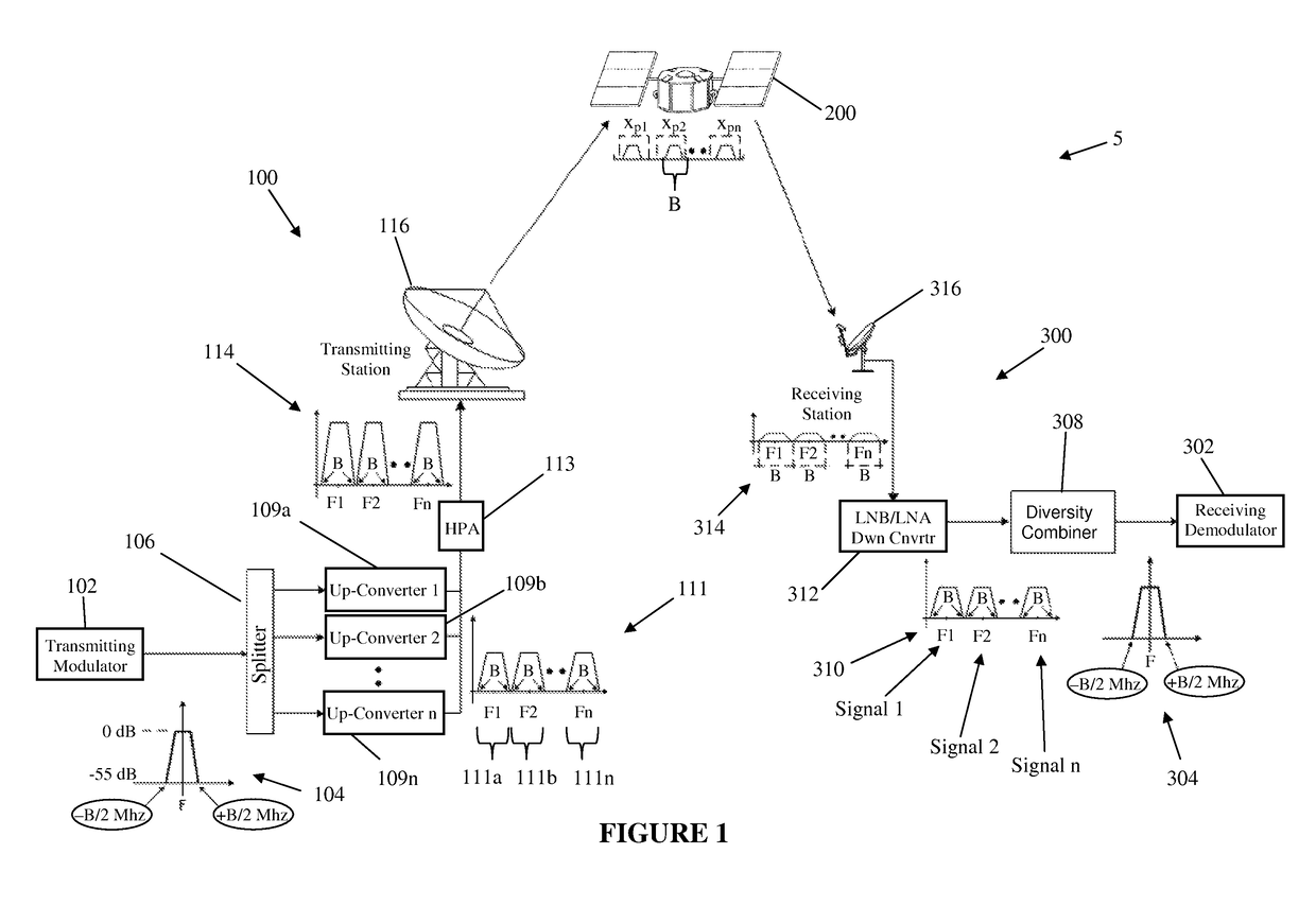 System and method for enabling ultra small aperture communication antenna using spectral replication and coherent frequency and phase combining