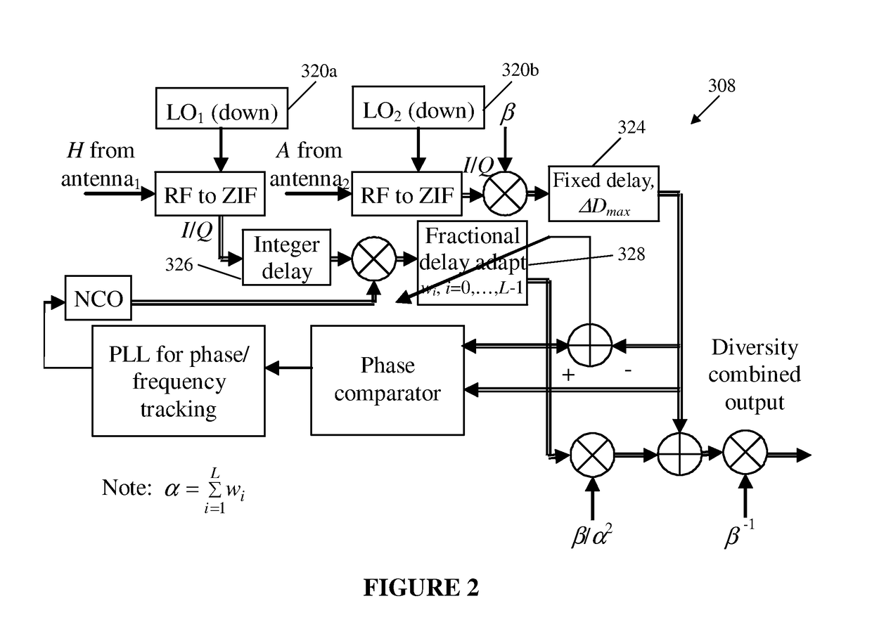 System and method for enabling ultra small aperture communication antenna using spectral replication and coherent frequency and phase combining