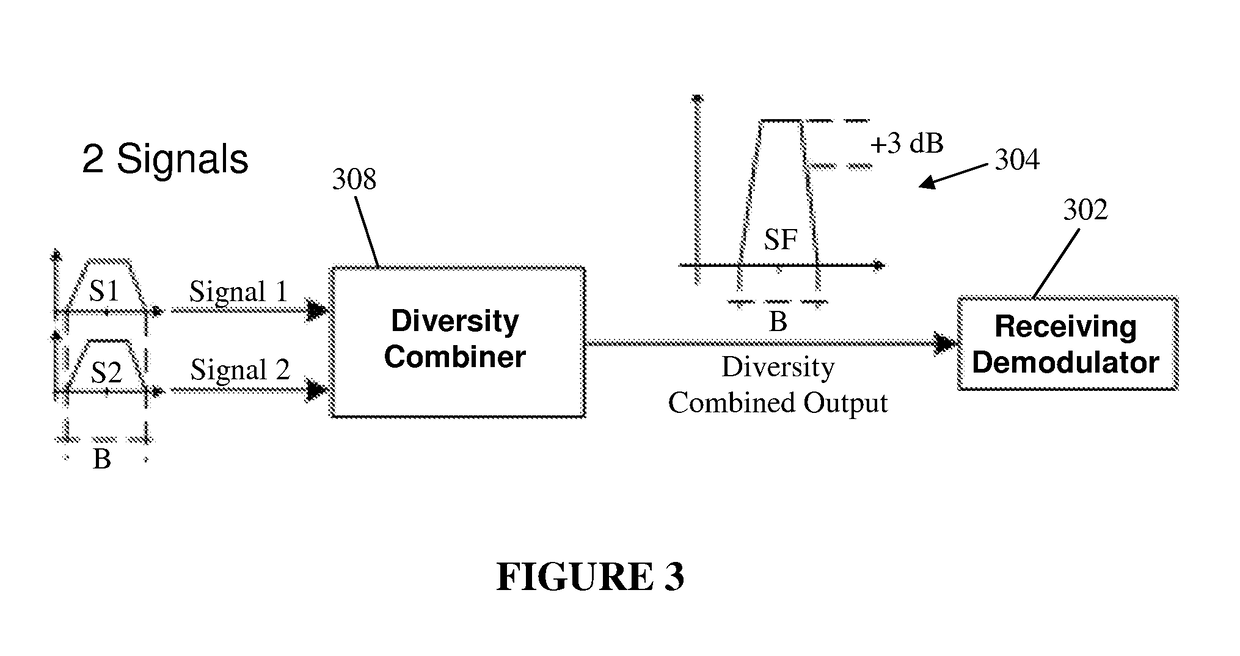 System and method for enabling ultra small aperture communication antenna using spectral replication and coherent frequency and phase combining