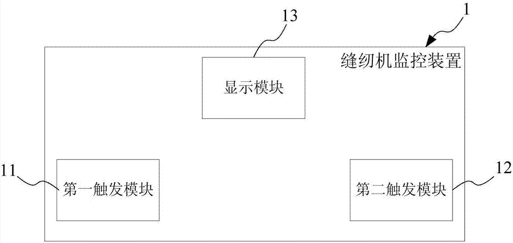 Sewing machine monitoring device and system