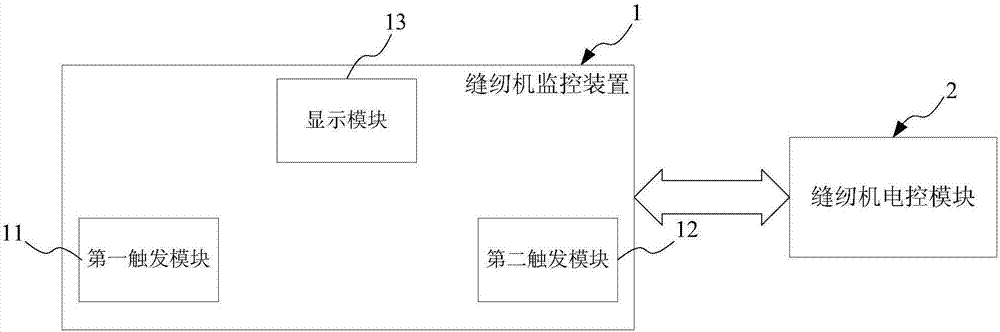 Sewing machine monitoring device and system