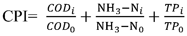 Composite microbial agent for treating river water with different pollution degrees