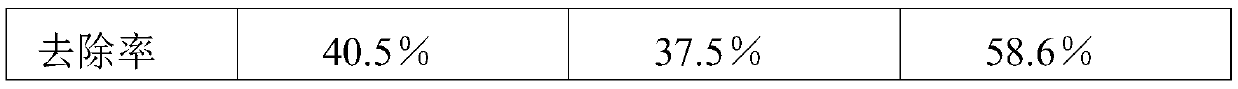 Composite microbial agent for treating river water with different pollution degrees