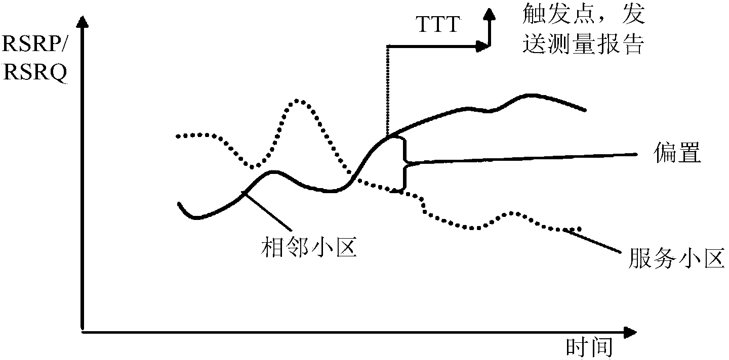 Handover method in a cellular wireless communication system