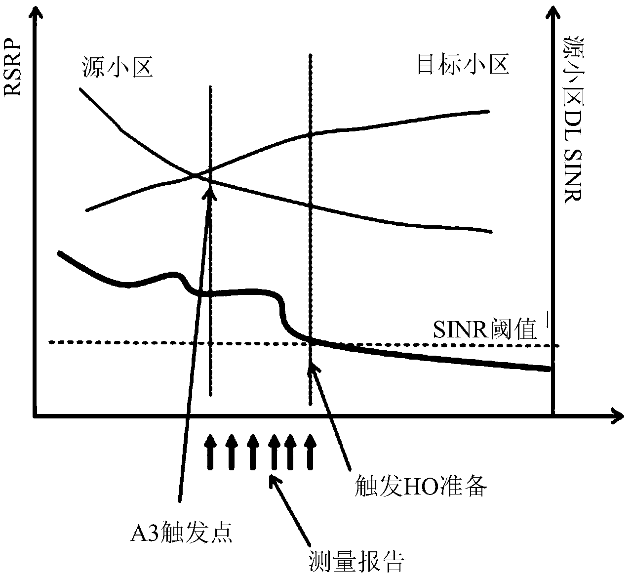 Handover method in a cellular wireless communication system