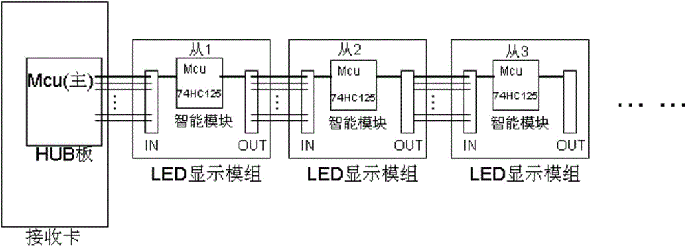 A single-line transmission circuit and method for single-point correction data of an LED display module