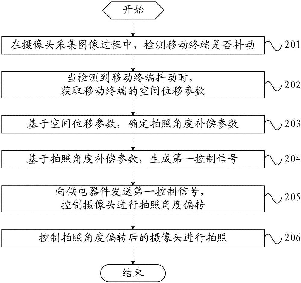 Photographing method and mobile terminal