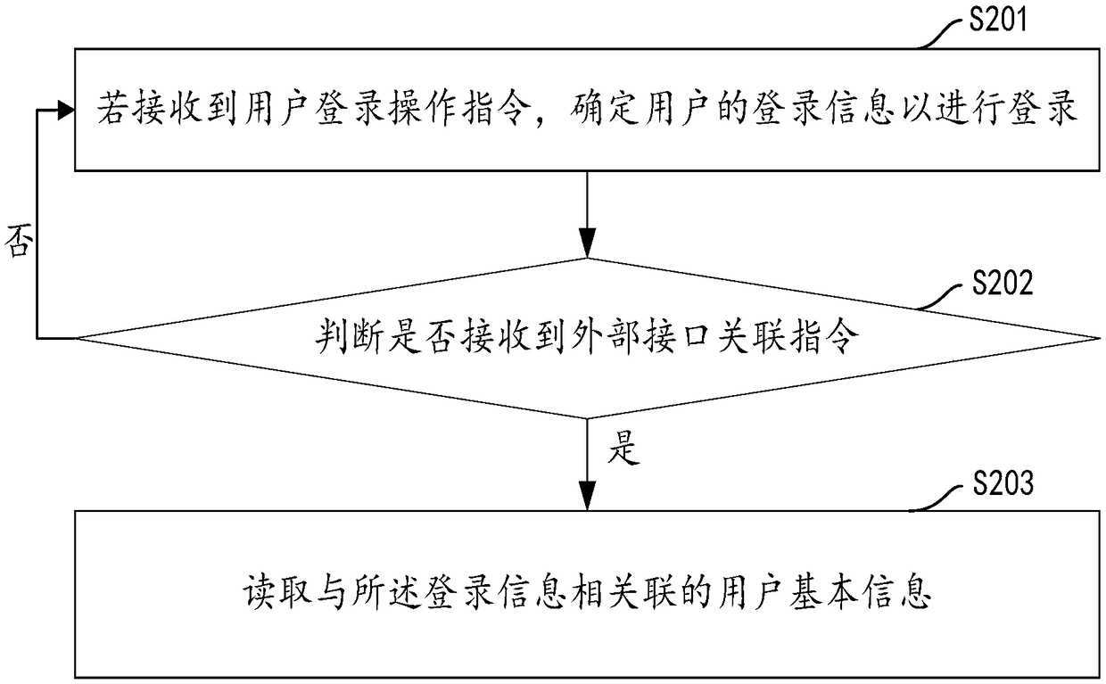 Recruitment method and device based on character analysis, computer device and storage medium