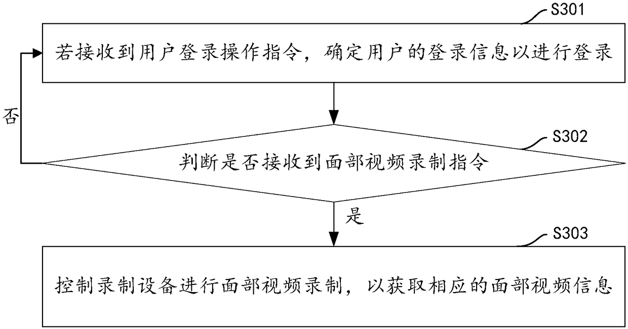 Recruitment method and device based on character analysis, computer device and storage medium