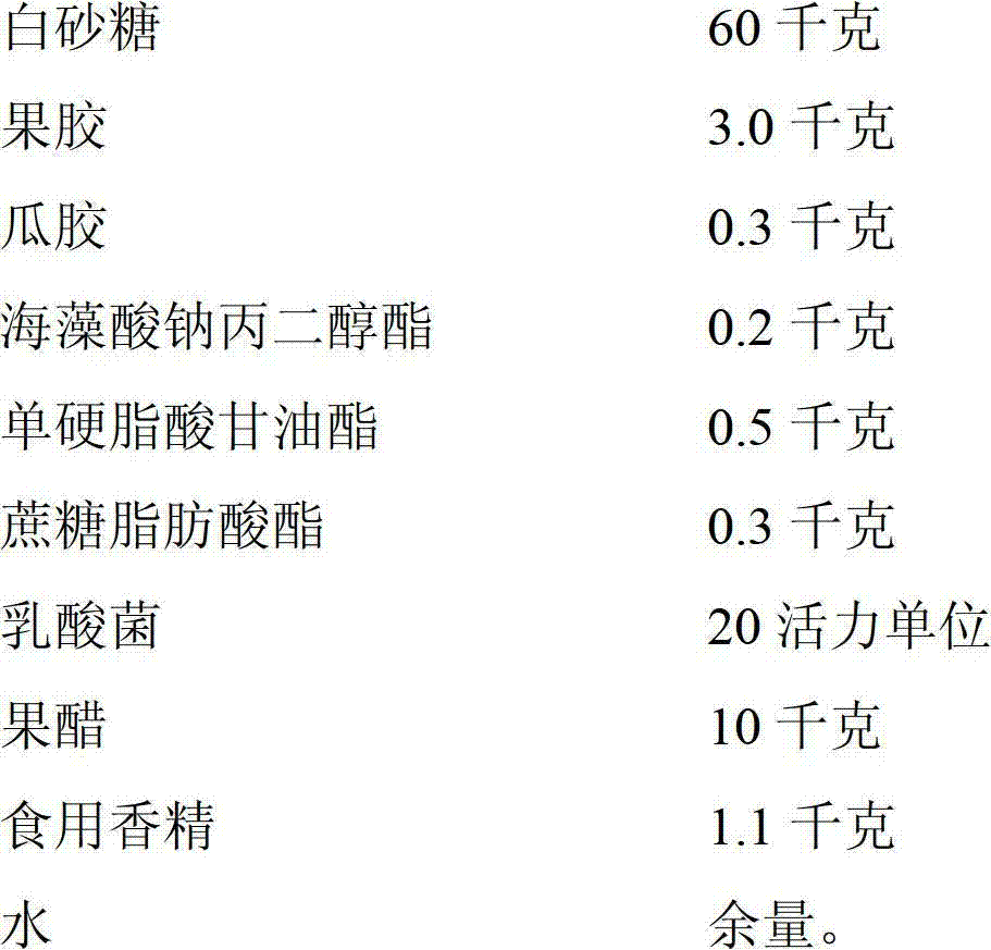 Yoghurt containing fruit vinegar and preparation method thereof