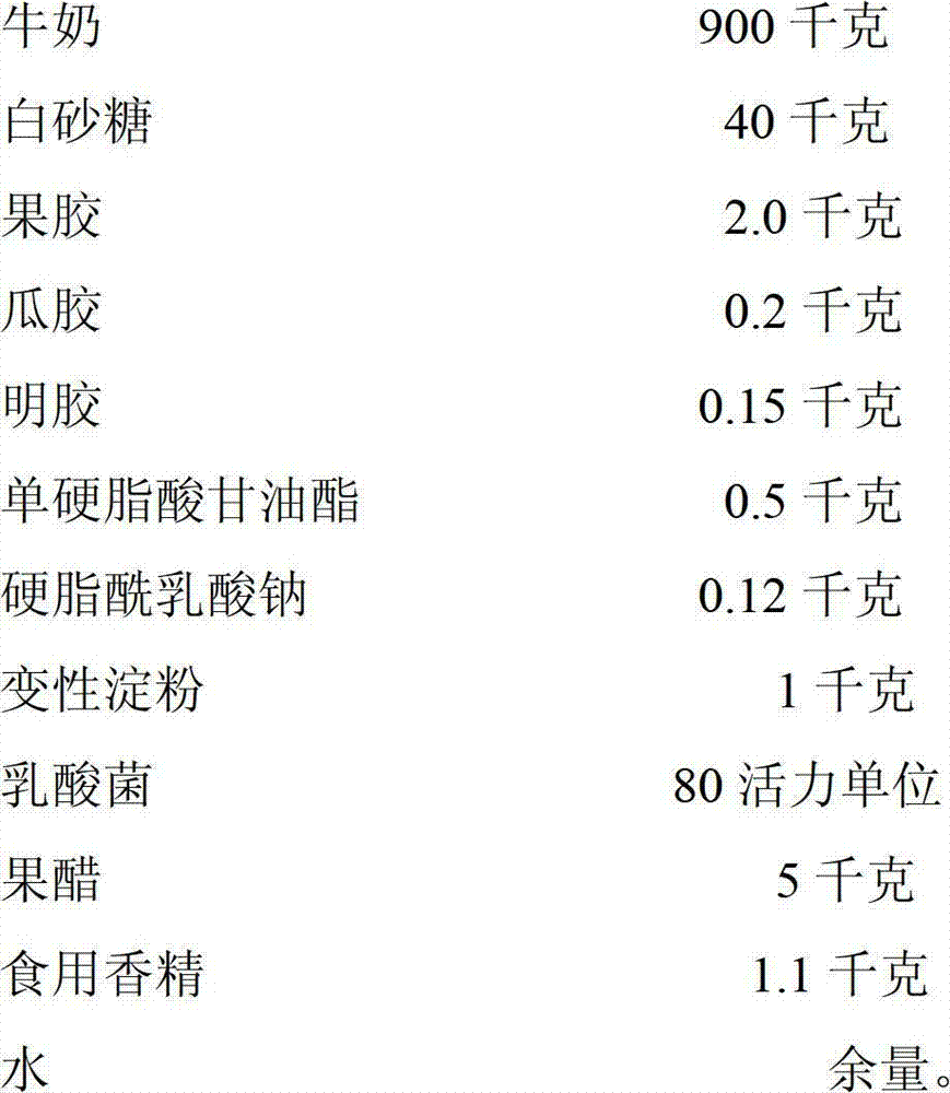 Yoghurt containing fruit vinegar and preparation method thereof