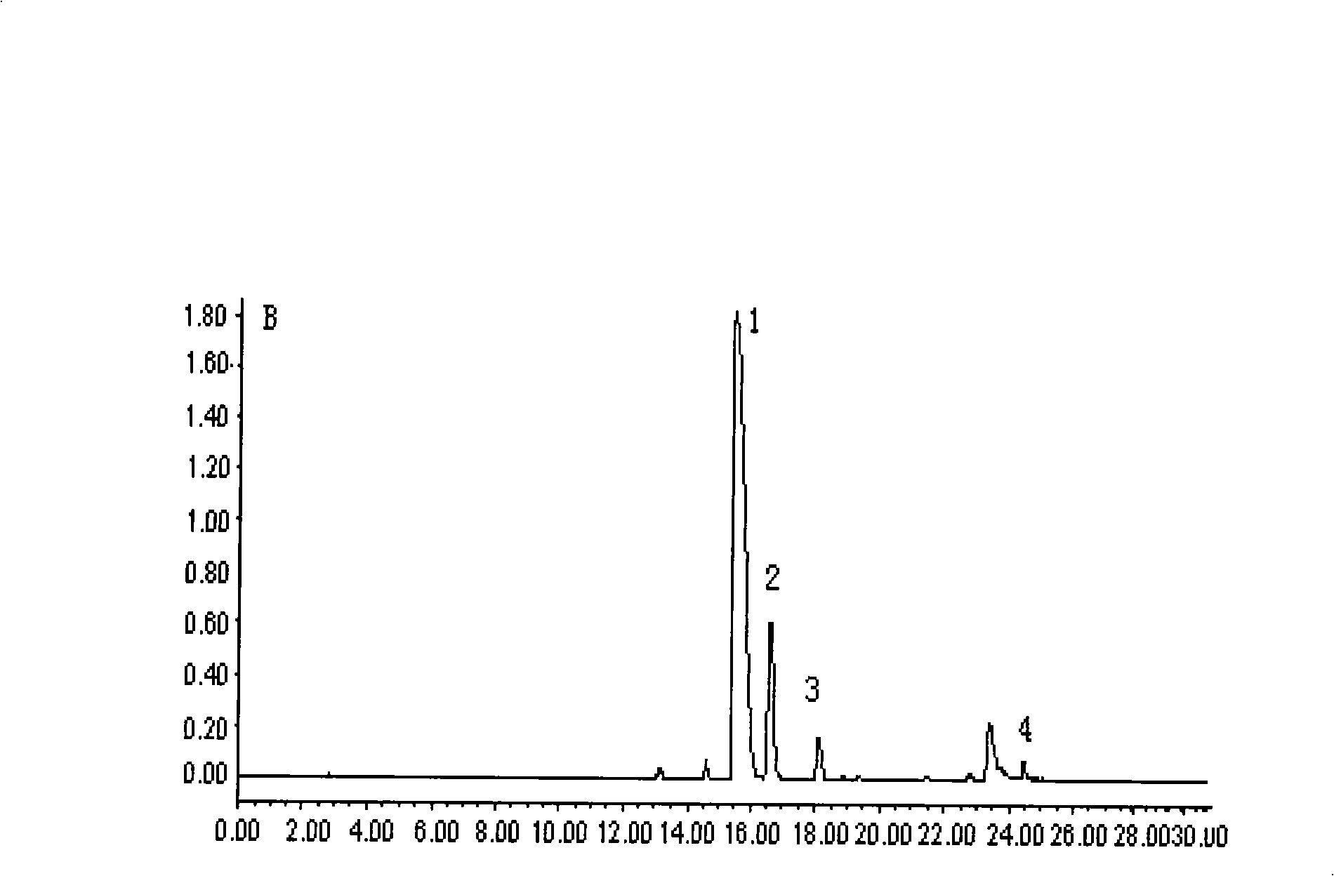 Bisbenzylisoquinoline compounds, preparation method and applications