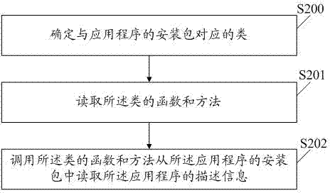 Method and system for processing description information of application program