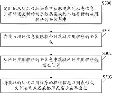 Method and system for processing description information of application program