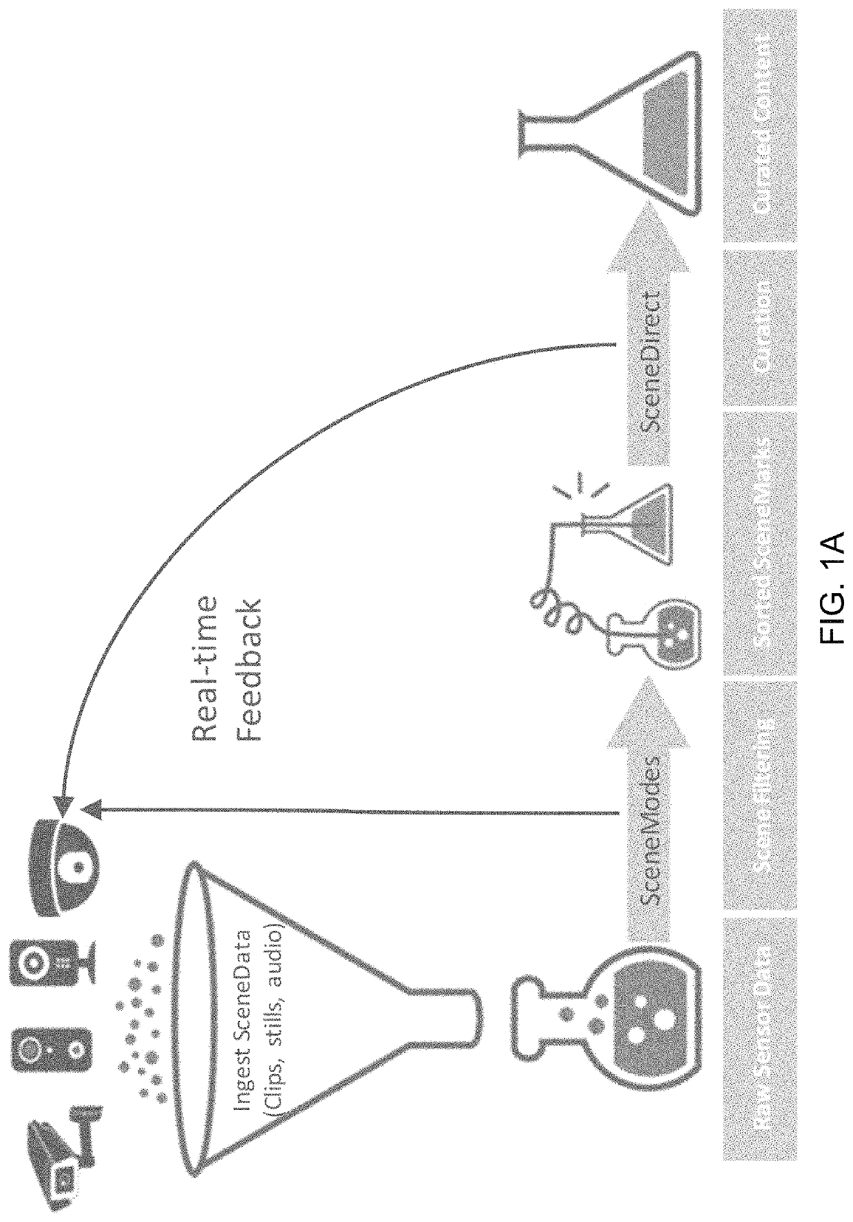 Curation of custom workflows using multiple cameras